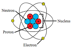 Kürtler; Atomu parçalanmis Halk 
