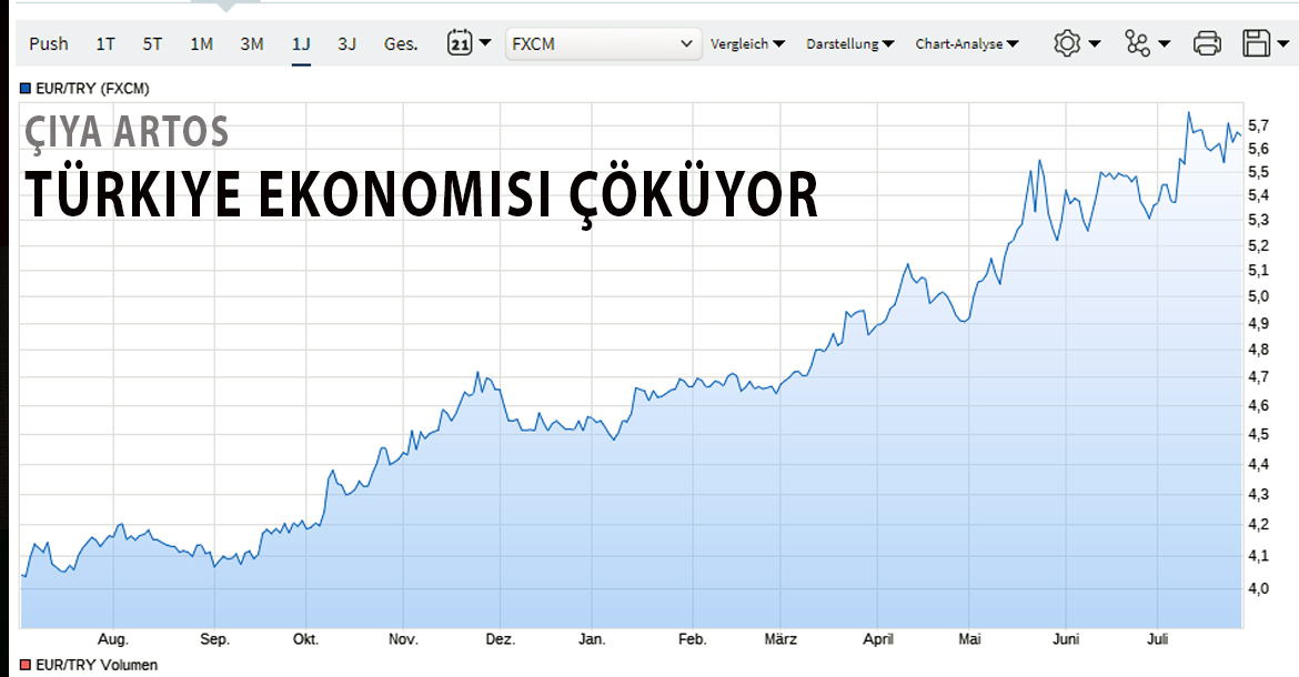 Türkiye ekonomisi çöküyor | Çiya Artos